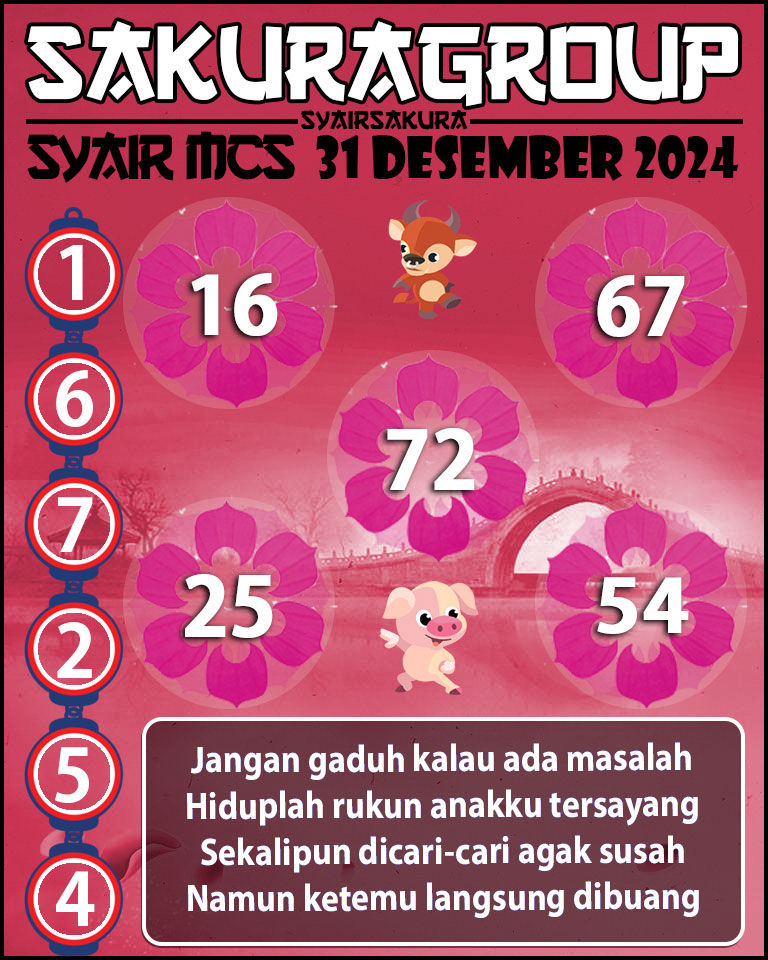 Prediksi SYAIR TOGEL MACAU SWEEP