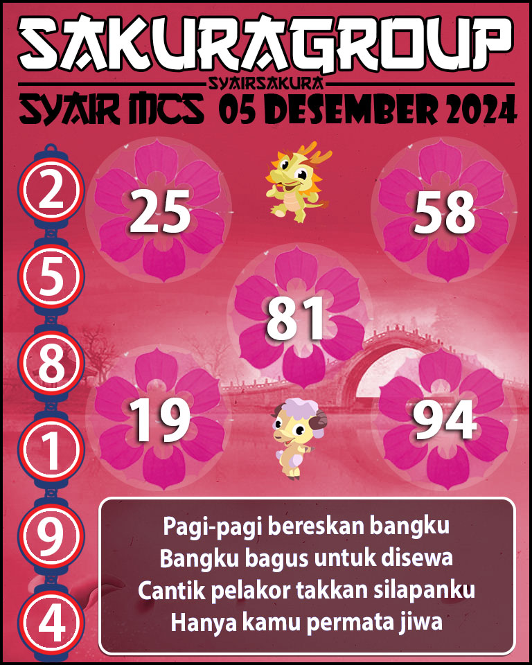 Prediksi SYAIR TOGEL MACAU SWEEP