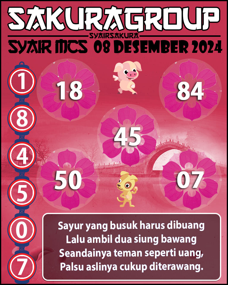 Prediksi SYAIR TOGEL MACAU SWEEP