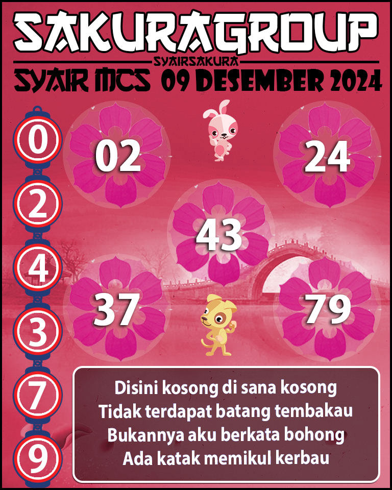 Prediksi SYAIR TOGEL MACAU SWEEP