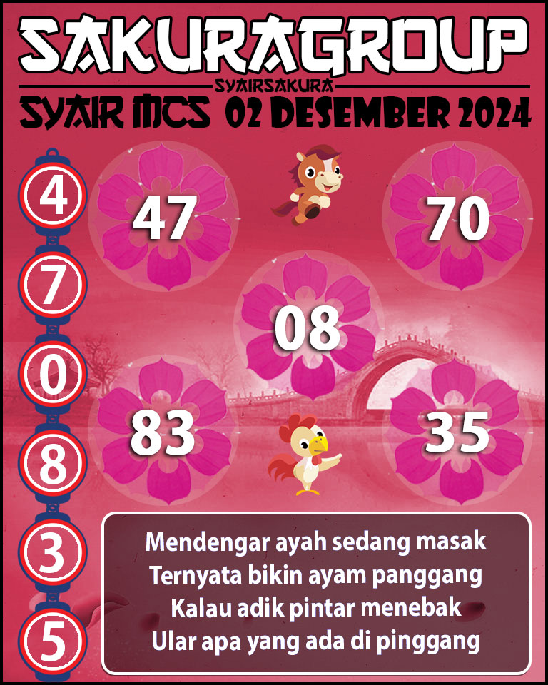 Prediksi SYAIR TOGEL MACAU SWEEP