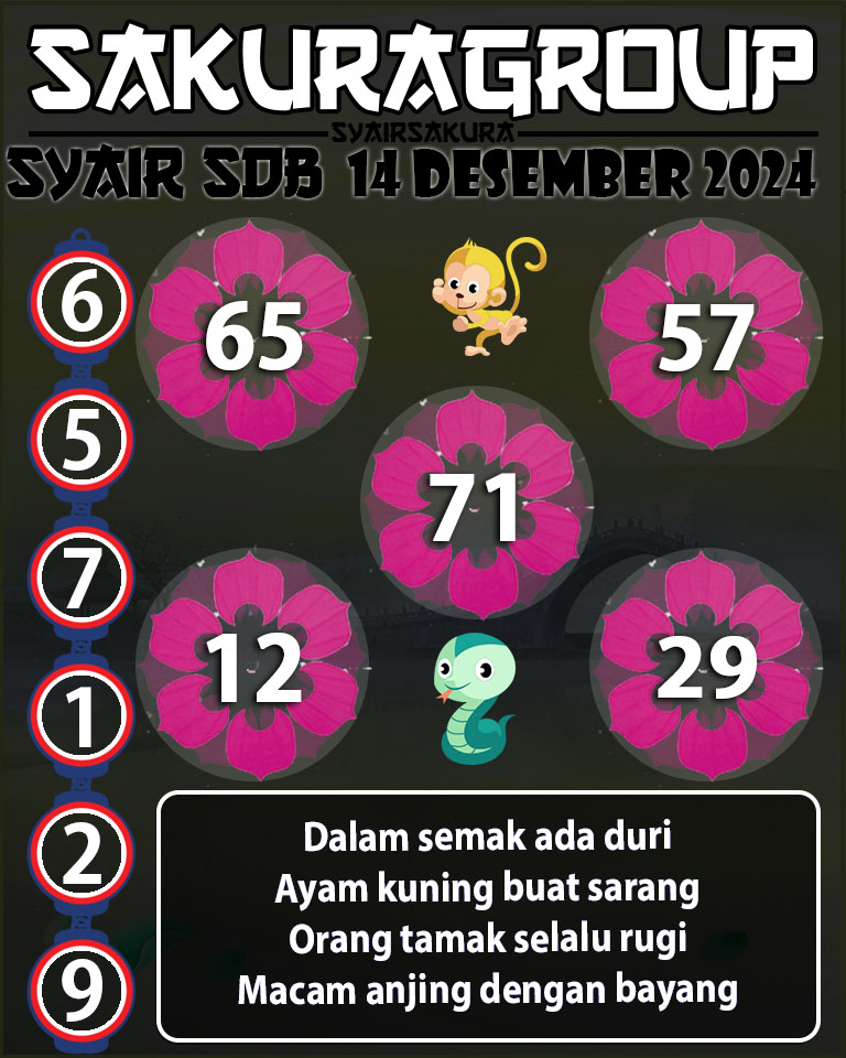 Prediksi SYAIR TOGEL SYDNEYBALLS