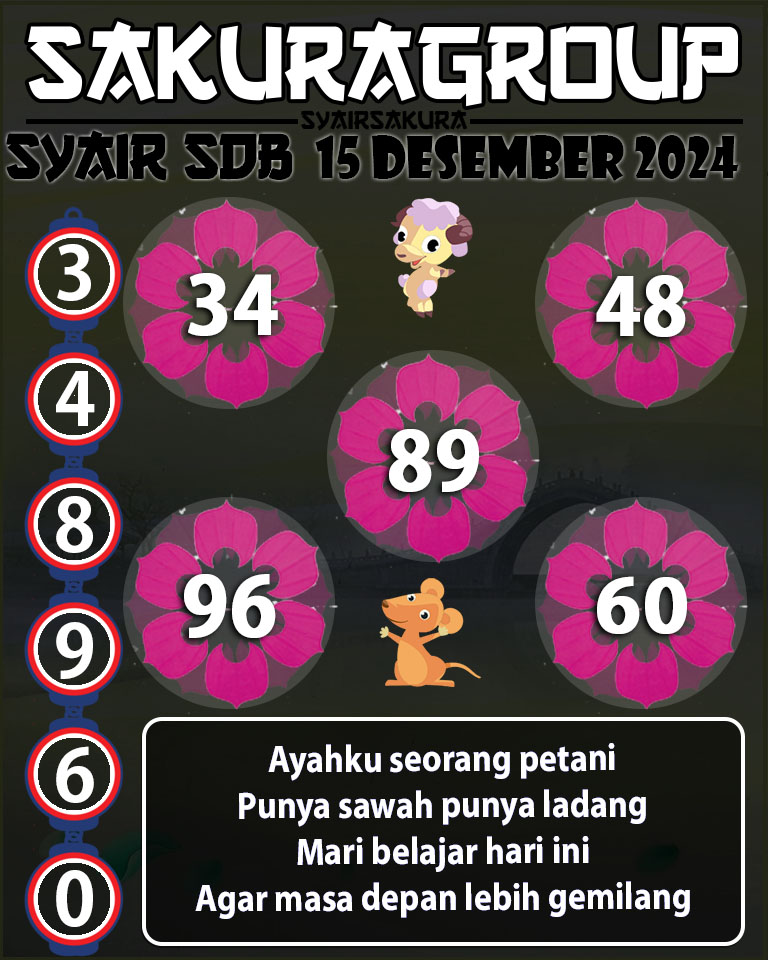 Prediksi SYAIR TOGEL SYDNEYBALLS