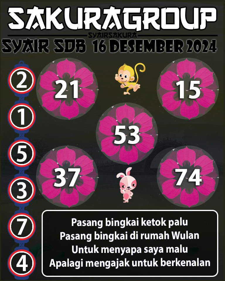 Prediksi SYAIR TOGEL SYDNEYBALLS