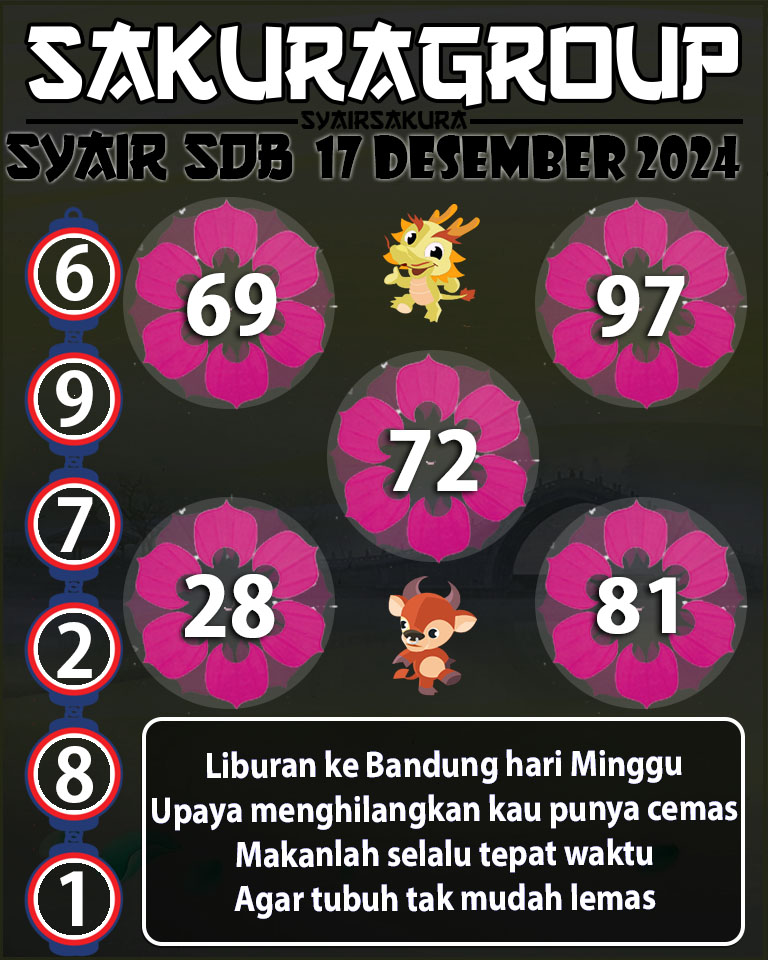 Prediksi SYAIR TOGEL SYDNEYBALLS