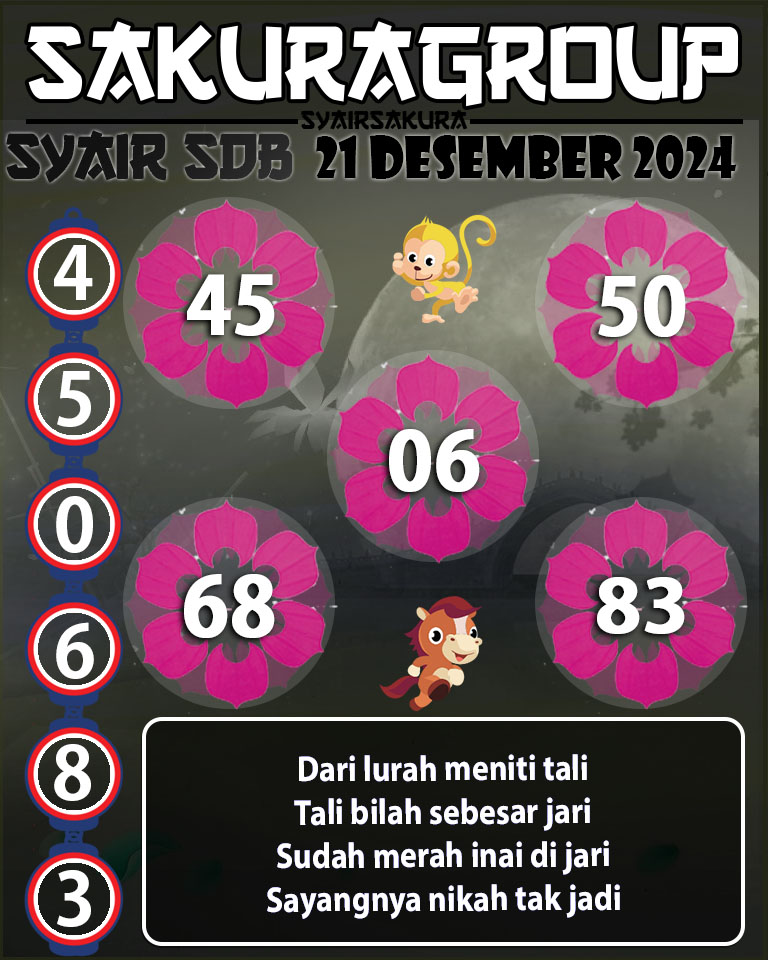 Prediksi SYAIR TOGEL SYDNEYBALLS