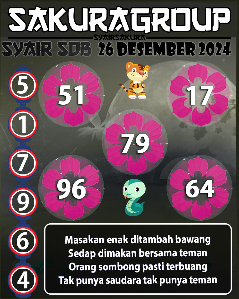 Prediksi SYAIR TOGEL SYDNEYBALLS