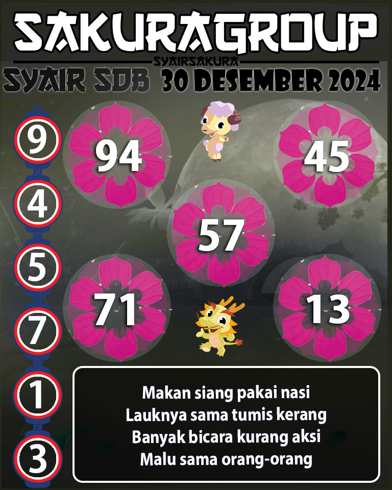 Prediksi SYAIR TOGEL SYDNEYBALLS