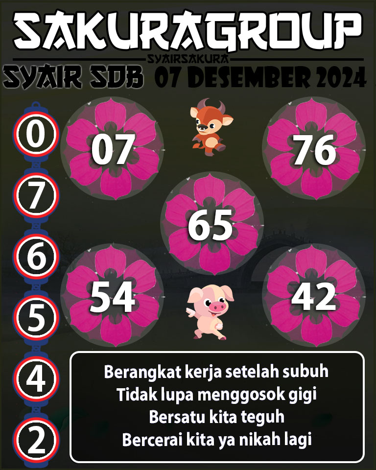 Prediksi SYAIR TOGEL SYDNEYBALLS