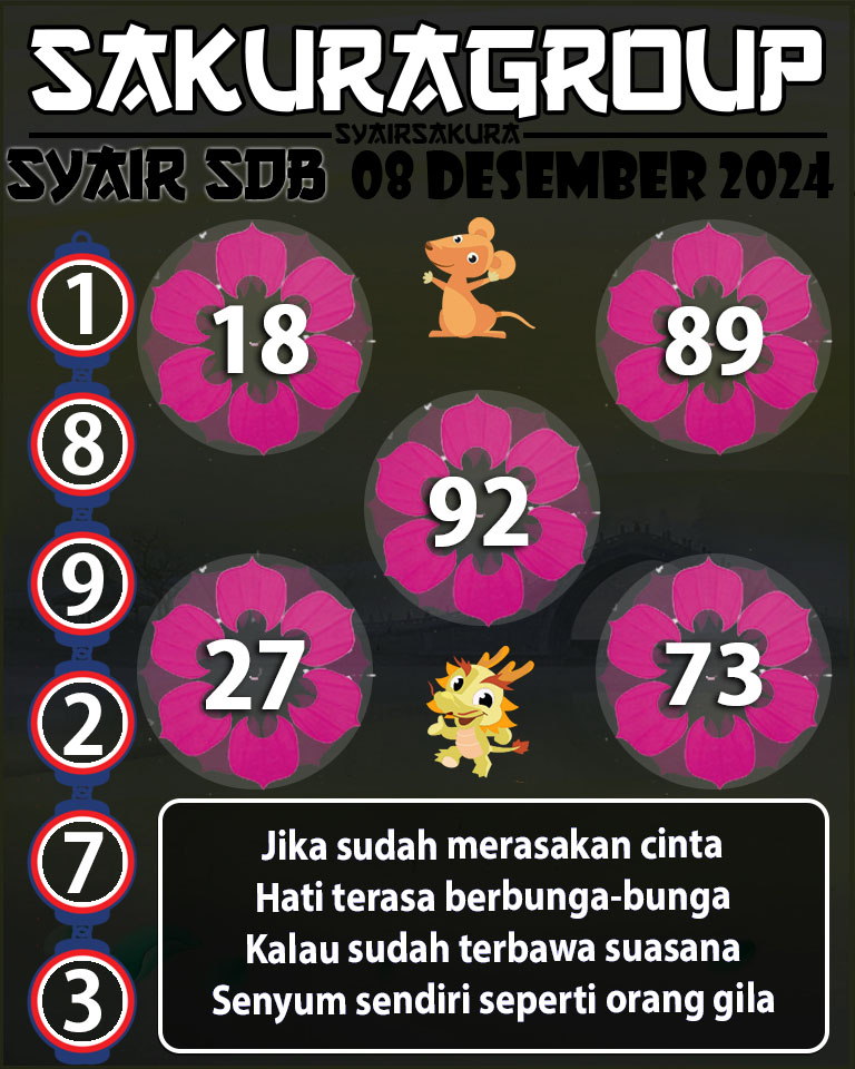 Prediksi SYAIR TOGEL SYDNEYBALLS