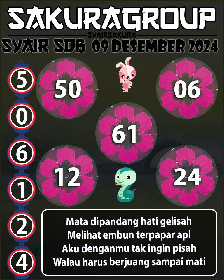 Prediksi SYAIR TOGEL SYDNEYBALLS