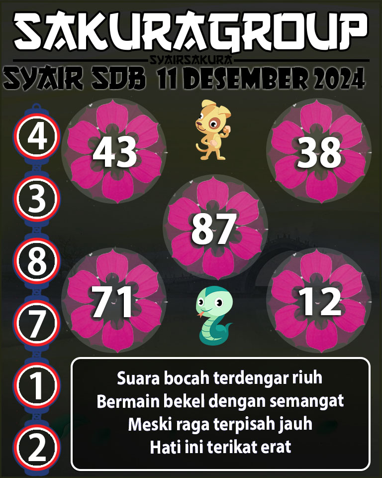 Prediksi SYAIR TOGEL SYDNEYBALLS