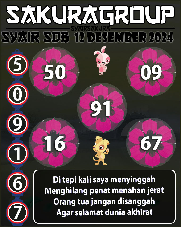 Prediksi SYAIR TOGEL SYDNEYBALLS