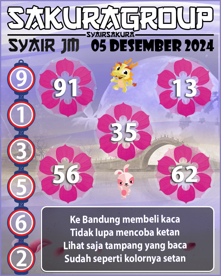 Prediksi SYAIR TOGEL JAMAICA