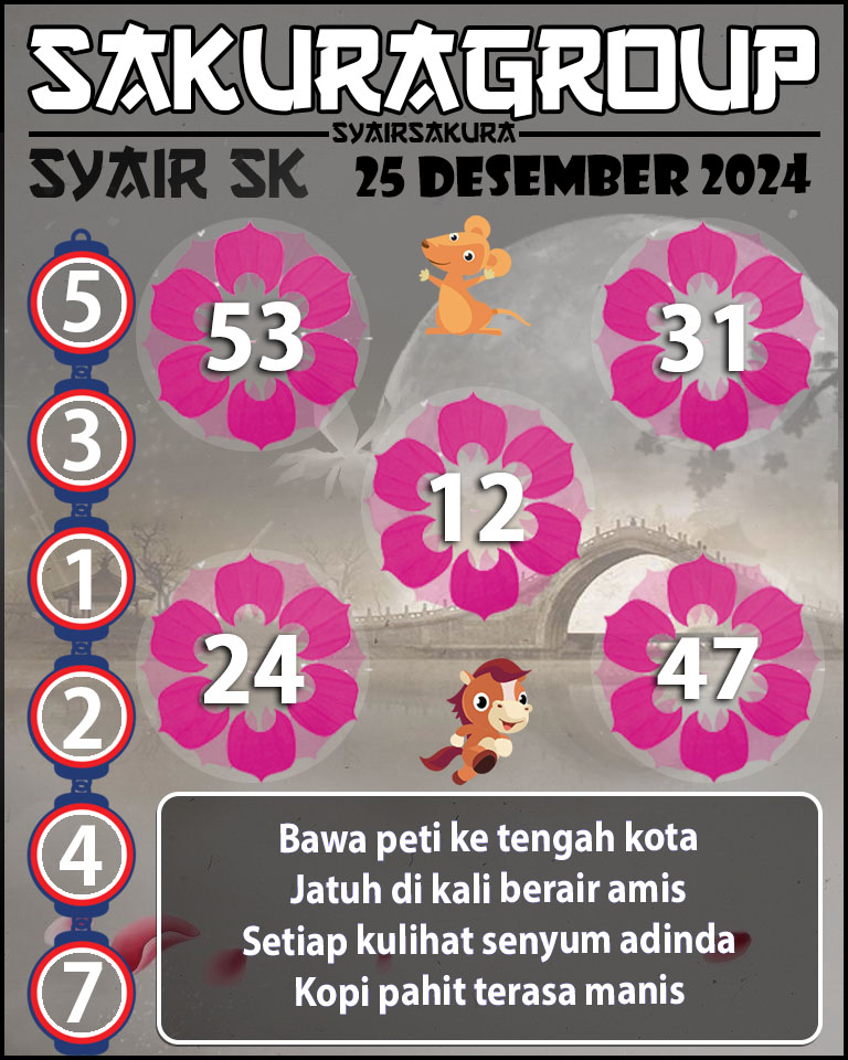 Prediksi SYAIR TOGEL SLOVAKIA