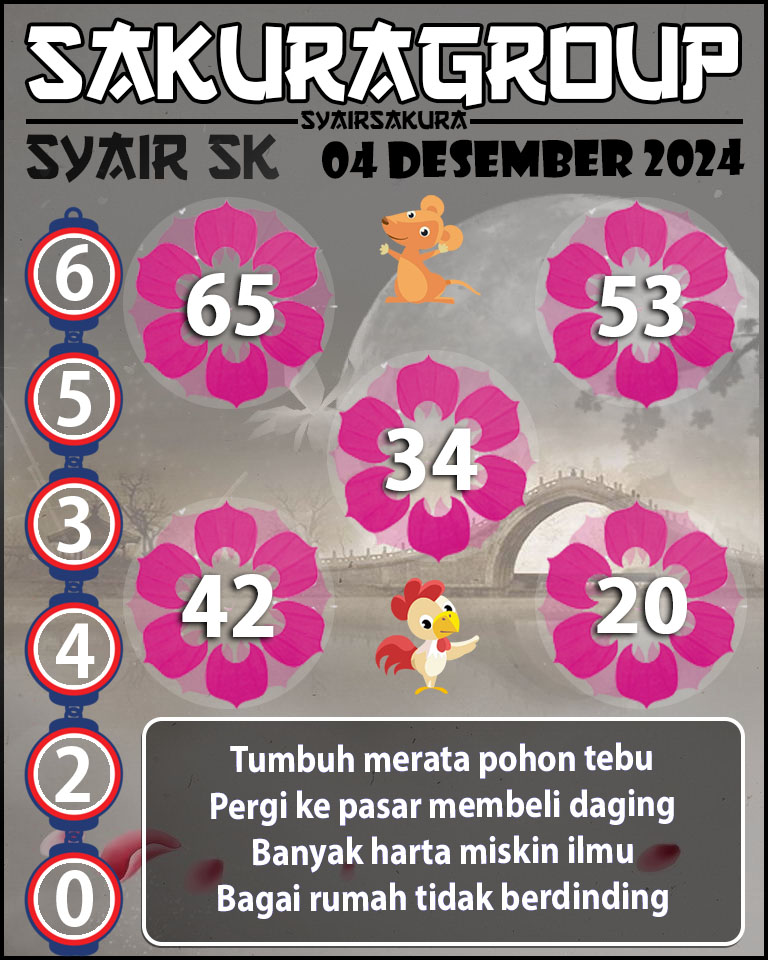 Prediksi SYAIR TOGEL SLOVAKIA