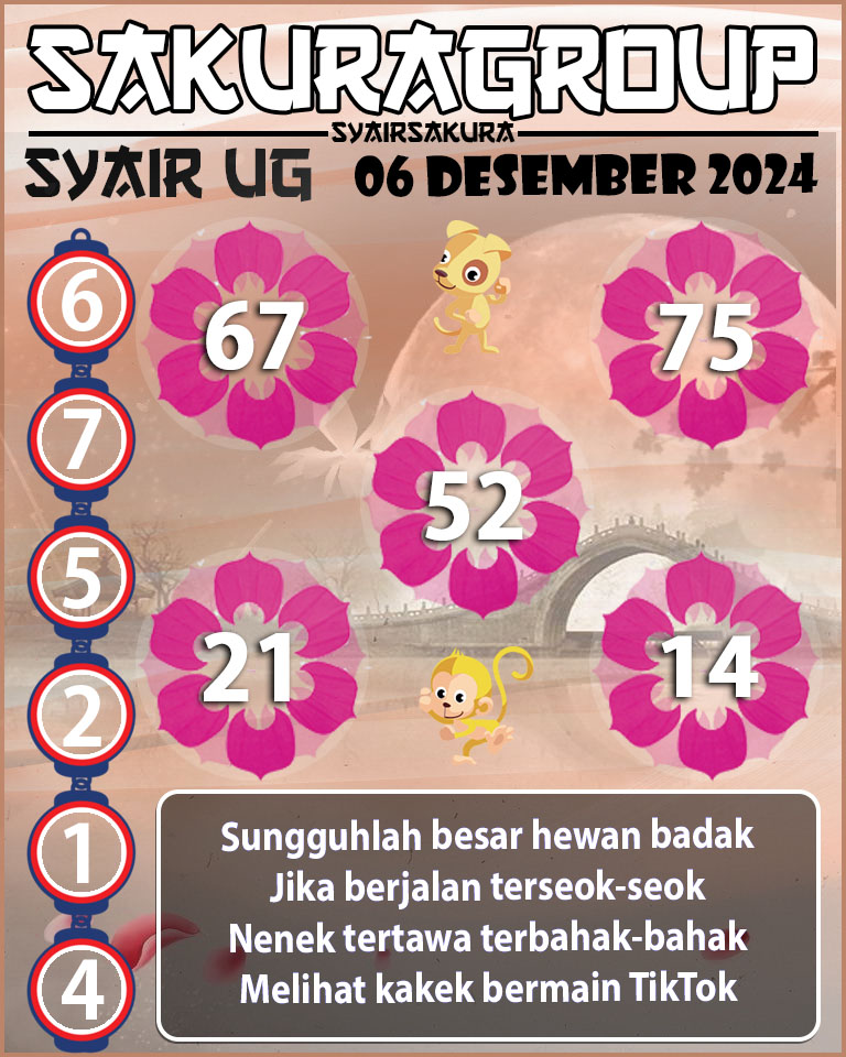 Prediksi SYAIR TOGEL UGANDA