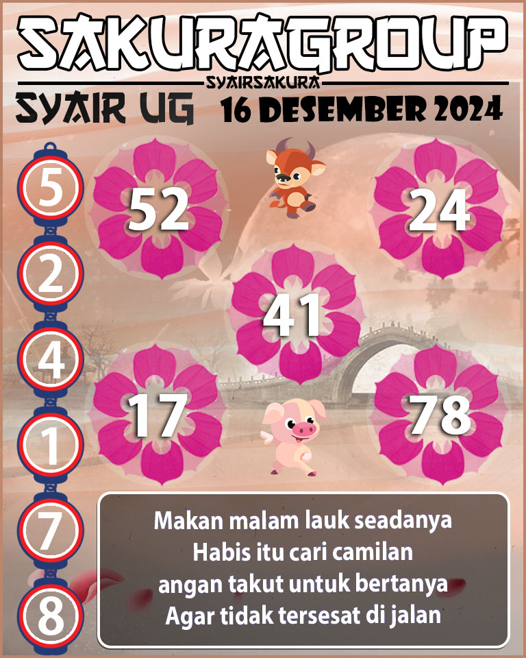 Prediksi SYAIR TOGEL UGANDA