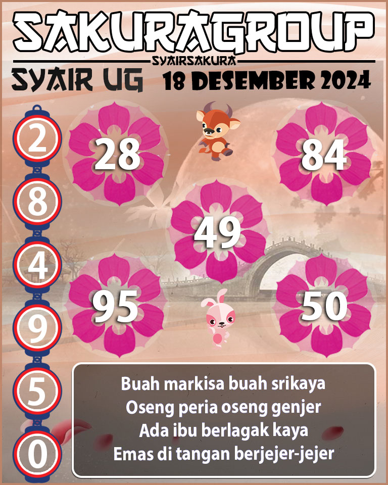 Prediksi SYAIR TOGEL UGANDA