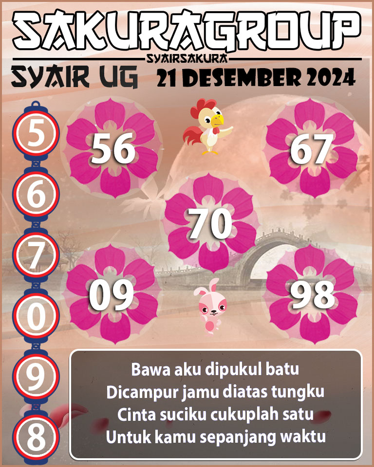 Prediksi SYAIR TOGEL UGANDA