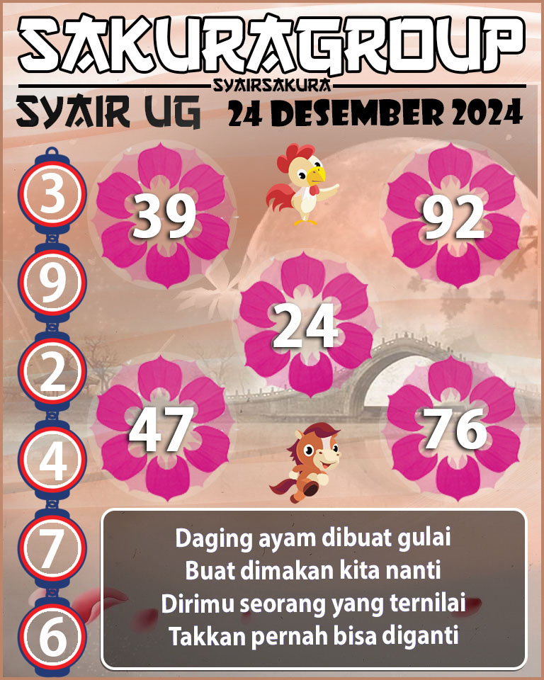 Prediksi SYAIR TOGEL UGANDA