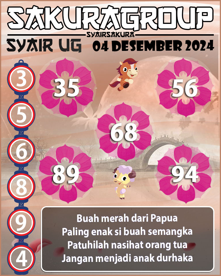 Prediksi SYAIR TOGEL UGANDA