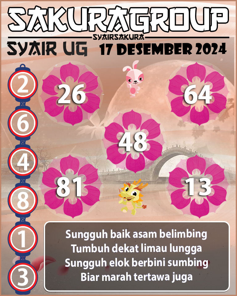 Prediksi SYAIR TOGEL UGANDA