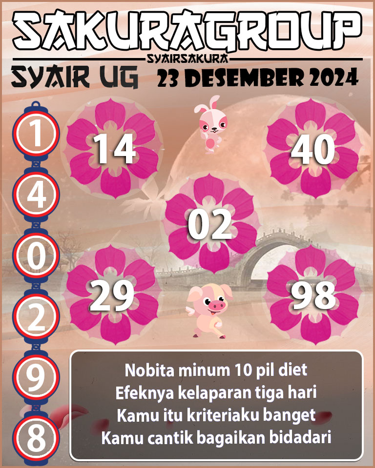 Prediksi SYAIR TOGEL UGANDA