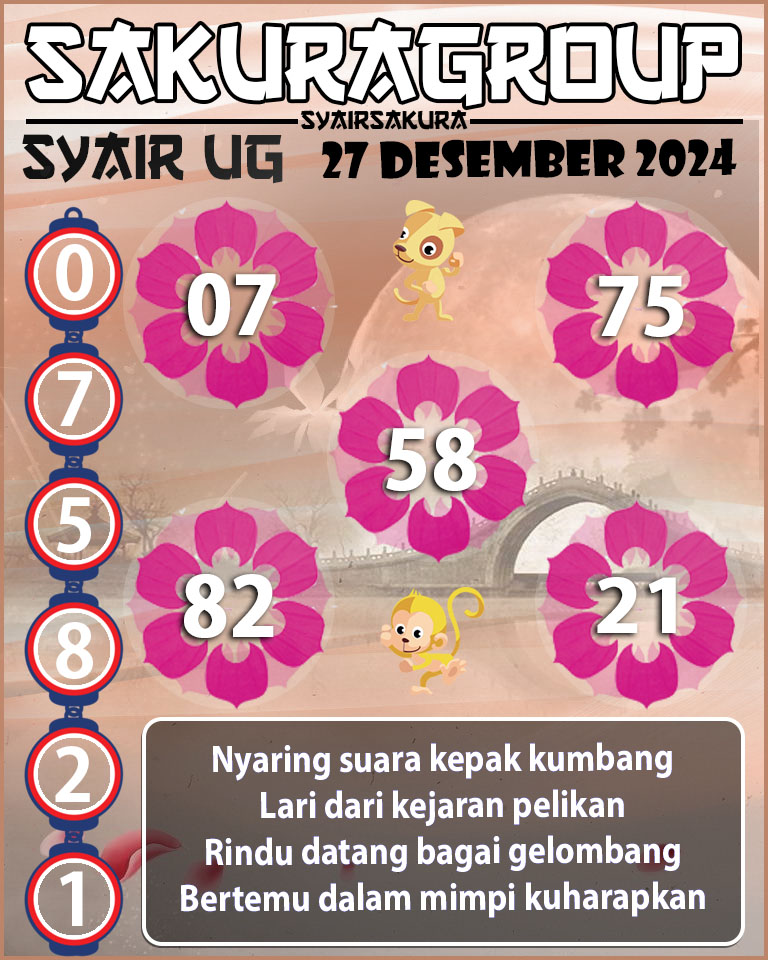 Prediksi SYAIR TOGEL UGANDA