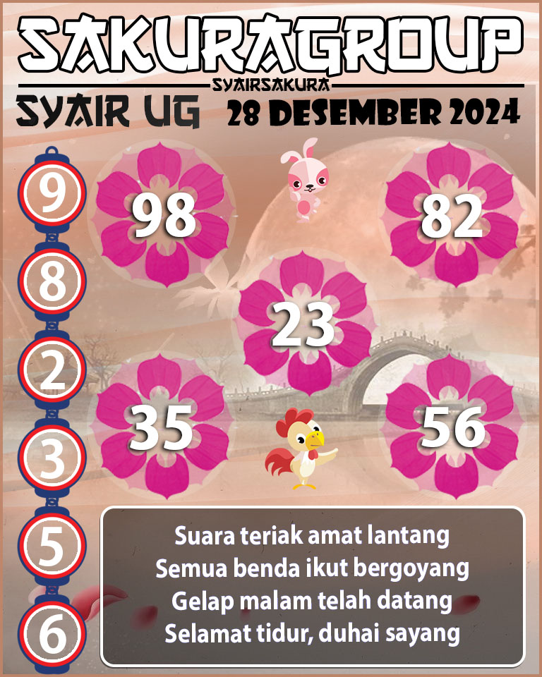 Prediksi SYAIR TOGEL UGANDA