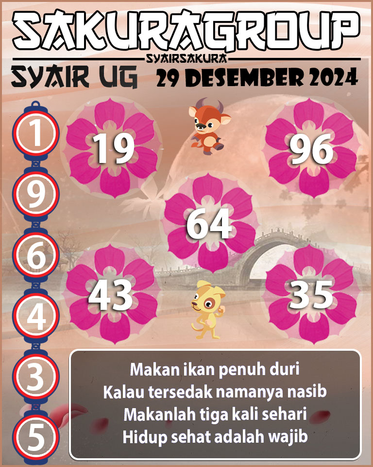 Prediksi SYAIR TOGEL UGANDA