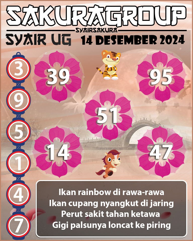 Prediksi SYAIR TOGEL UGANDA