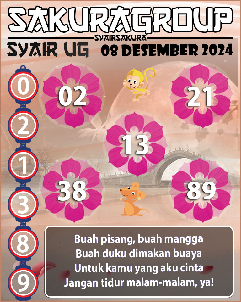 Prediksi SYAIR TOGEL UGANDA