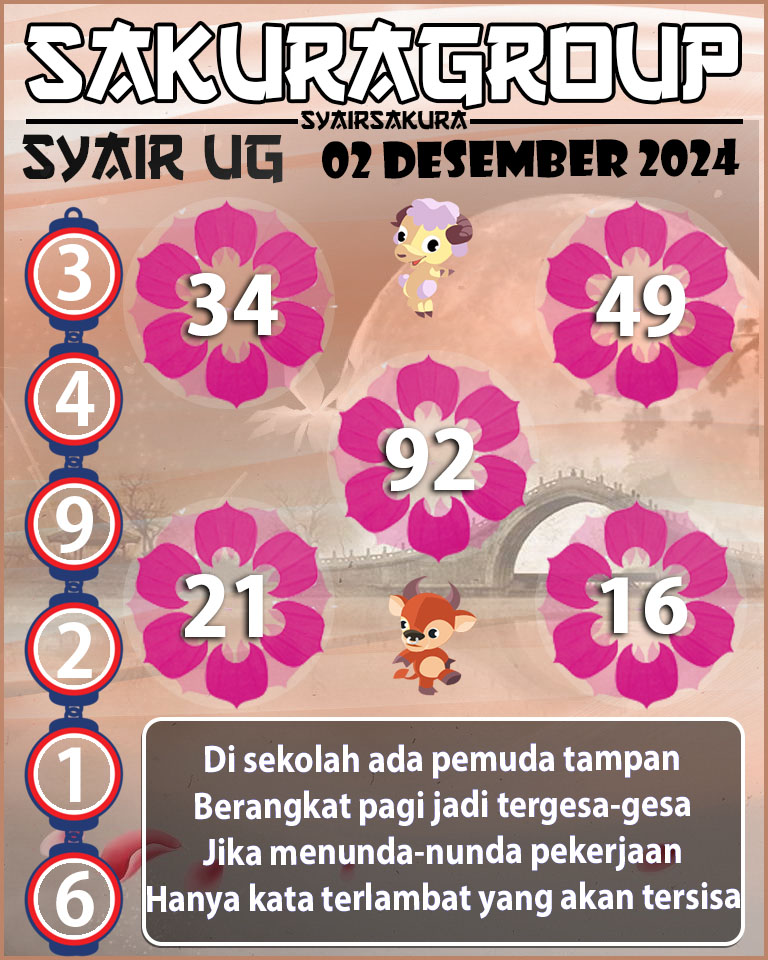 Prediksi SYAIR TOGEL UGANDA