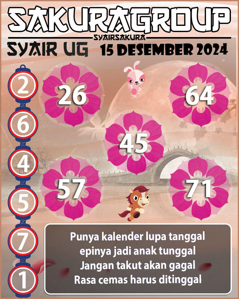 Prediksi SYAIR TOGEL UGANDA