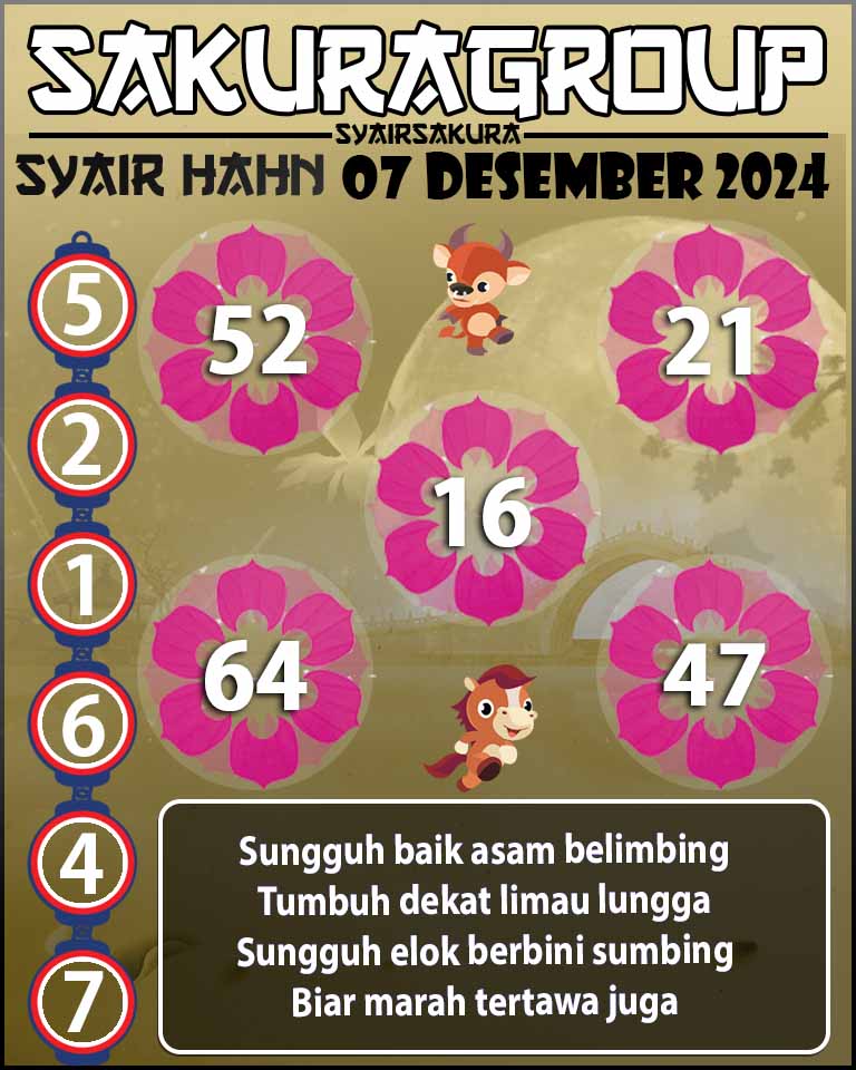 PREDIKSI SYAIR TOGEL HAHN 07 DESEMBER 2024