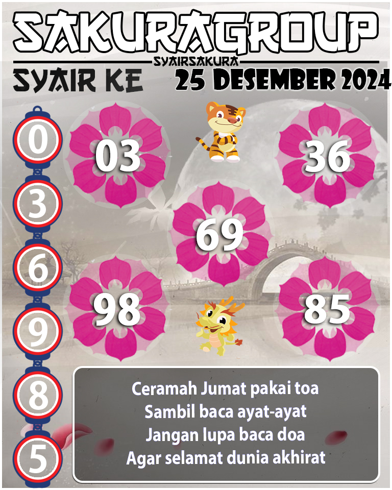 Prediksi SYAIR TOGEL KENYA