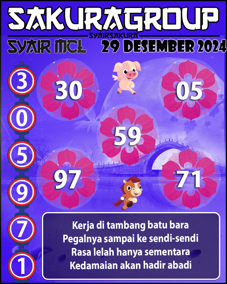 Prediksi SYAIR TOGEL MACAU LOTTERY