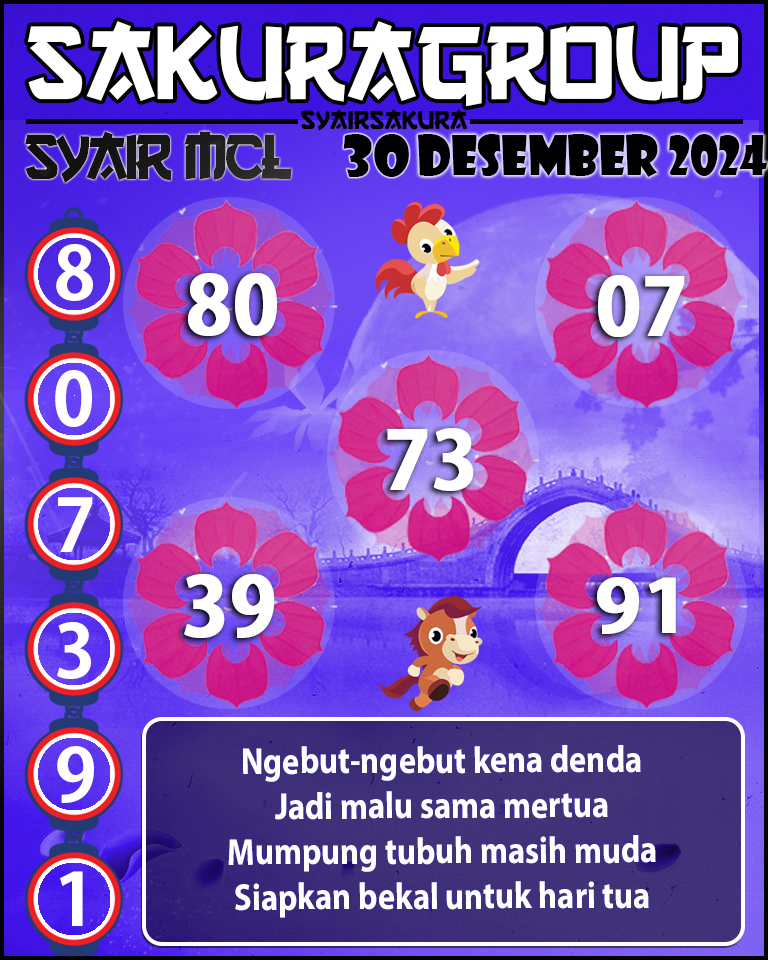 Prediksi SYAIR TOGEL MACAU LOTTERY