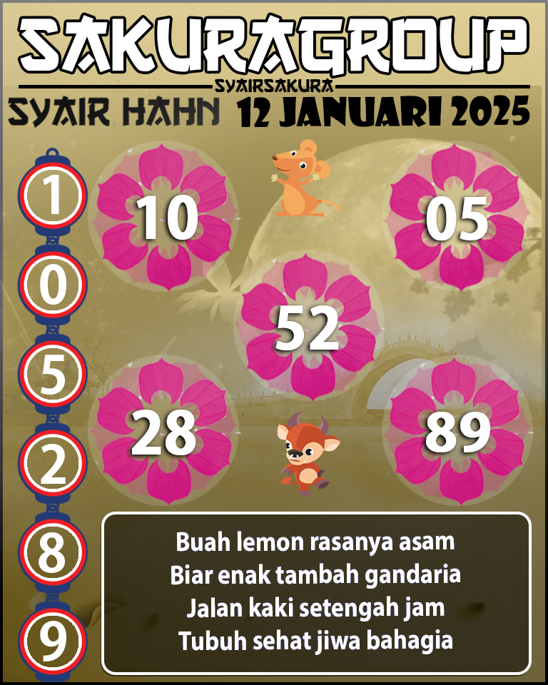 PREDIKSI SYAIR TOGEL HAHN 12 JANUARI 2025