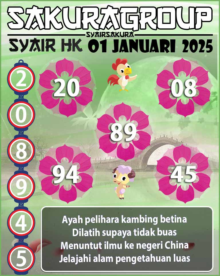 SYAIR HK HARI INI 01 JANUARI 2025