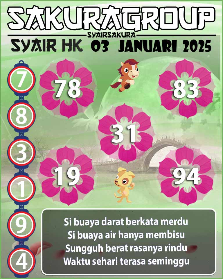 SYAIR HK HARI INI 03 JANUARI 2025