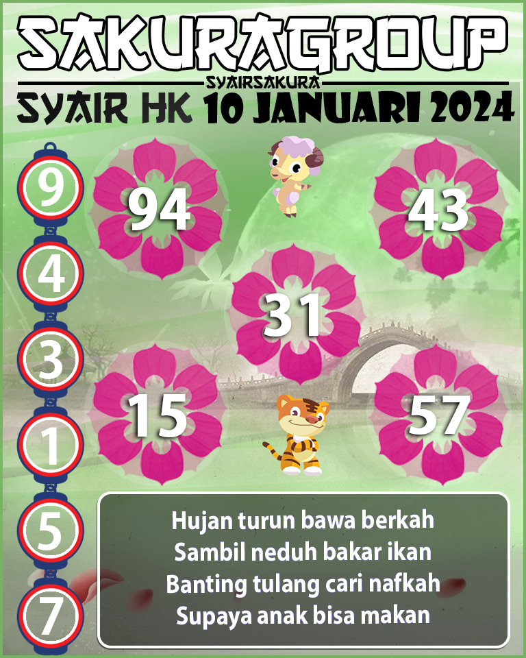 SYAIR HK HARI INI 10 JANUARI 2025