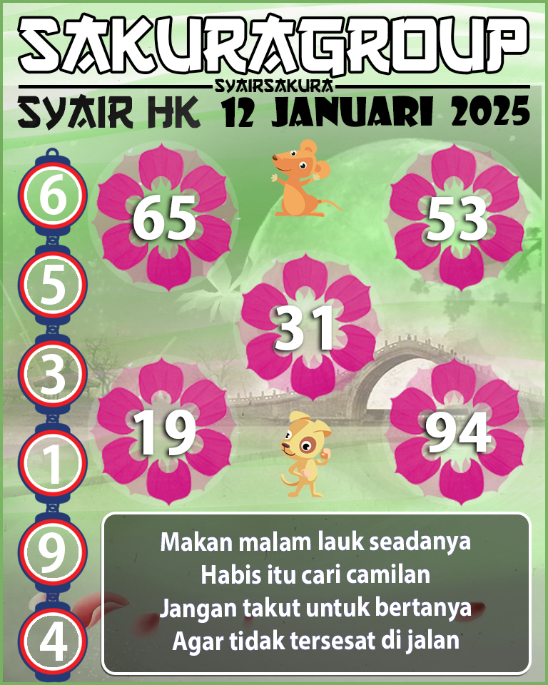 SYAIR HK HARI INI 12 JANUARI 2025