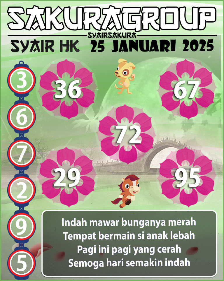 SYAIR HK HARI INI 25 JANUARI 2025