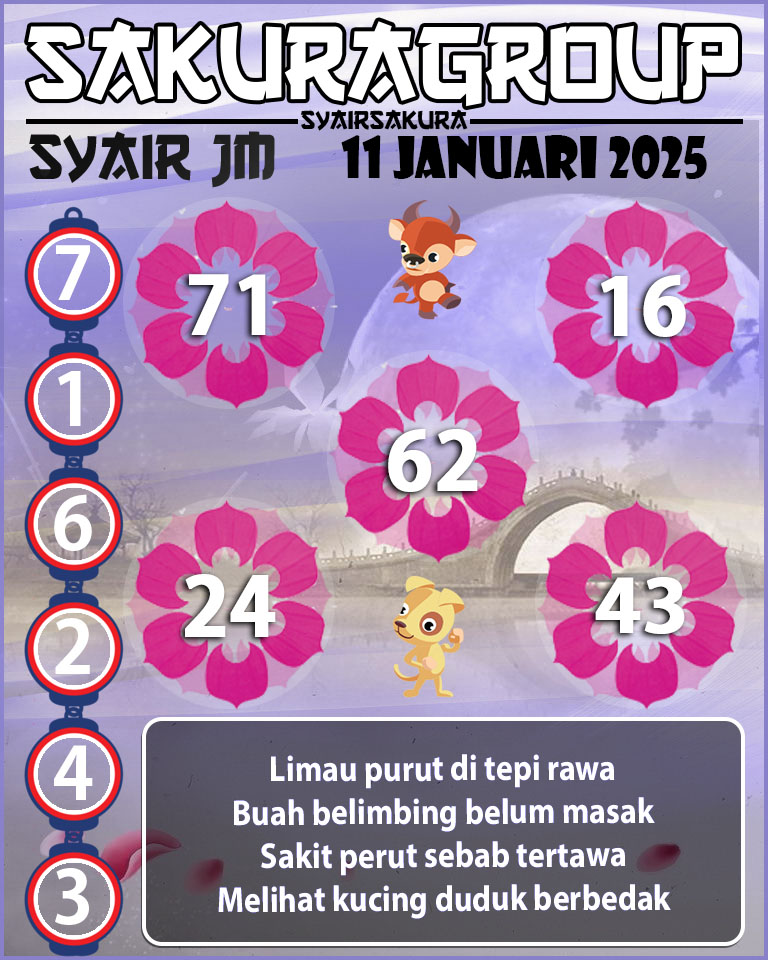 Prediksi SYAIR TOGEL JAMAICA