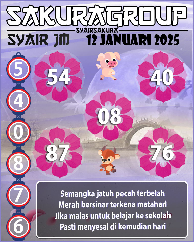 Prediksi SYAIR TOGEL JAMAICA