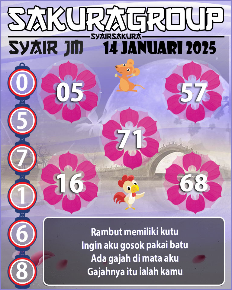 Prediksi SYAIR TOGEL JAMAICA