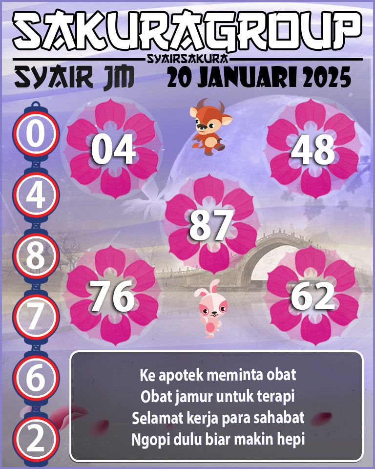 Prediksi SYAIR TOGEL JAMAICA