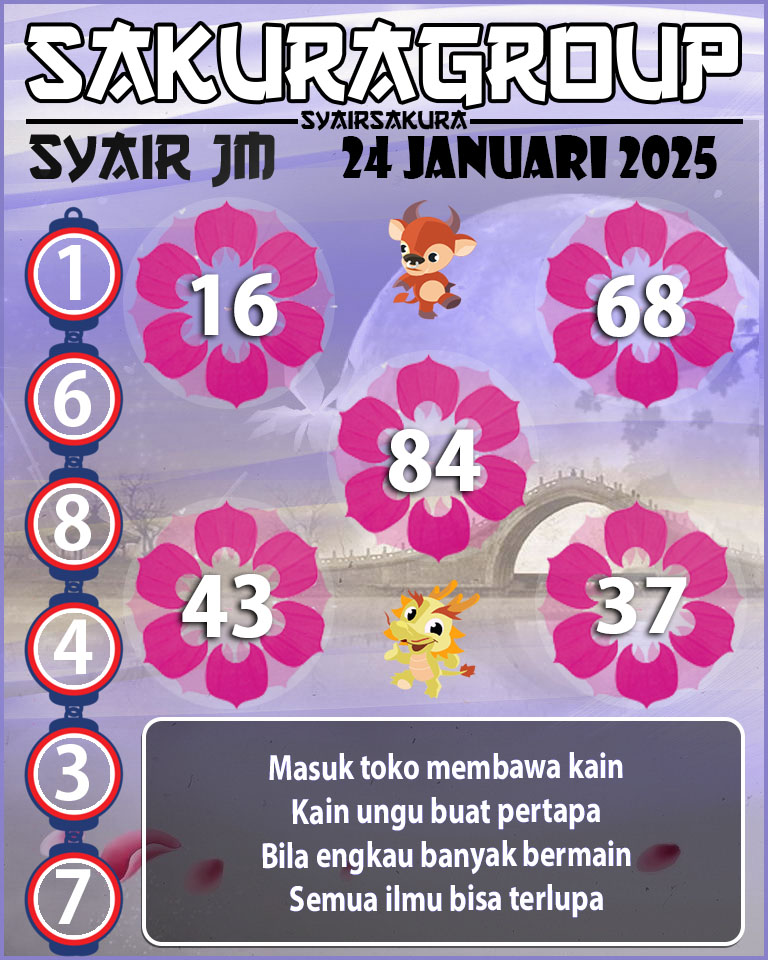 Prediksi SYAIR TOGEL JAMAICA